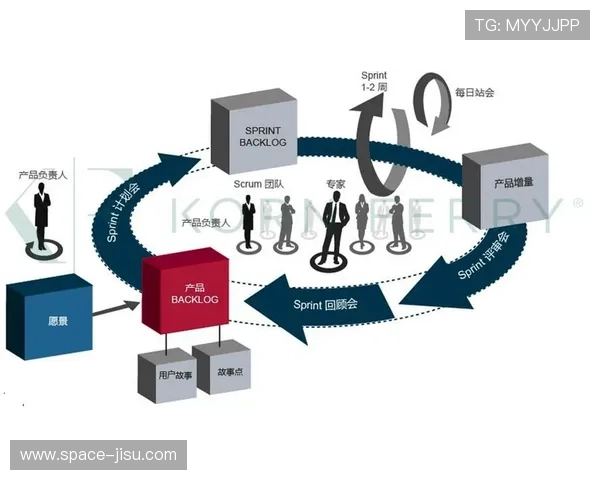 即时反馈机制建立 推动流程持续迭代优化
